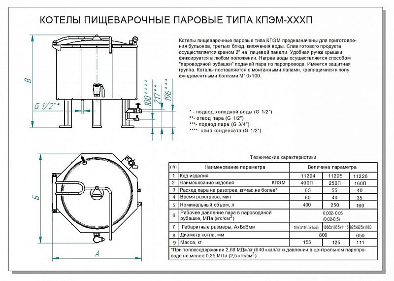 Характеристики пара. Котел пищеварочный паровой КПЭМ-160п. Котел Абат 400п. ТЭНЫ для пищеварочных котлов Абат КПЭМ 250. Abat КПЭМ-160-ом2 чертеж с размерами.