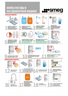 Фото Купольная посудомоечная машина Smeg HTY630DEH, картинка, монтаж, сервис, доставка, сервисное обслуживание