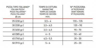 Фото Печь для пиццы конвейерная Zanolli Synthesis 11/65 V газ б/п, картинка, монтаж, сервис, доставка, сервисное обслуживание