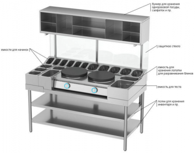 Фото Блинная станция Атеси БС-1500/700П, картинка, монтаж, сервис, доставка, сервисное обслуживание