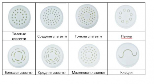 Фото Машина для формования пасты Hurakan HKN-PM3, картинка, монтаж, сервис, доставка, сервисное обслуживание
