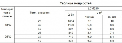 Фото Сплит-система Intercold LCM 210, картинка, монтаж, сервис, доставка, сервисное обслуживание