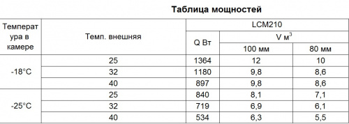 Фото Сплит-система Intercold LCM 210, картинка, монтаж, сервис, доставка, сервисное обслуживание
