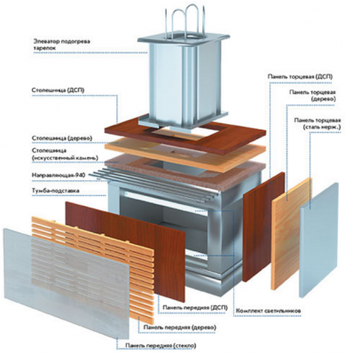 Фото Модуль для подогрева тарелок (МПТ) Атеси Регата, картинка, монтаж, сервис, доставка, сервисное обслуживание