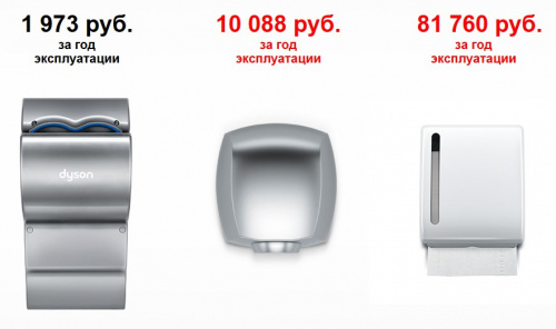 Фото Сушилка для рук Dyson dB АВ14 цвет серый, картинка, монтаж, сервис, доставка, сервисное обслуживание