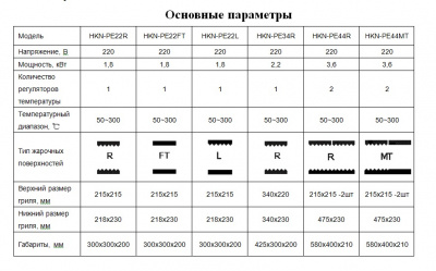 Фото Гриль контактный Hurakan HKN-PE44R, картинка, монтаж, сервис, доставка, сервисное обслуживание