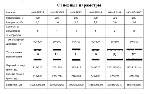 Фото Гриль контактный Hurakan HKN-PE44R, картинка, монтаж, сервис, доставка, сервисное обслуживание