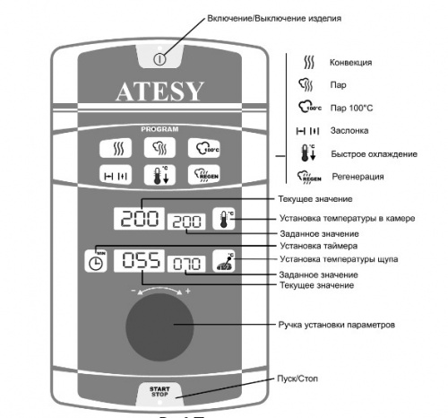 Фото Пароконвектомат Атеси Рубикон Апк-6-2/3-2, картинка, монтаж, сервис, доставка, сервисное обслуживание