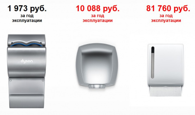 Фото Сушилка для рук Dyson dB АВ14 цвет белый, картинка, монтаж, сервис, доставка, сервисное обслуживание