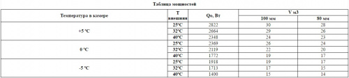 Фото Сплит-система Intercold МСМ 223, картинка, монтаж, сервис, доставка, сервисное обслуживание