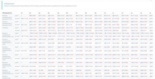 Фото Система мониторинга Indis, картинка, монтаж, сервис, доставка, сервисное обслуживание