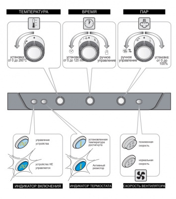 Фото Пароконвектомат Unox XV 893, картинка, монтаж, сервис, доставка, сервисное обслуживание