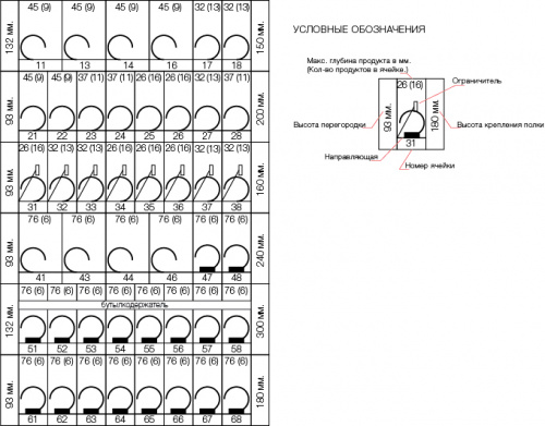 Фото Снековый торговый автомат Unicum Food Box для установки в термобокс, картинка, монтаж, сервис, доставка, сервисное обслуживание